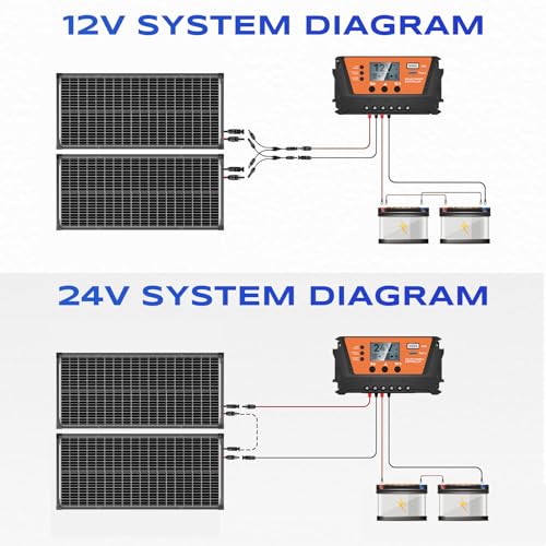 200W Bifacial Solar Panel Kit for Efficient Energy Production - DIY Builder's Hub