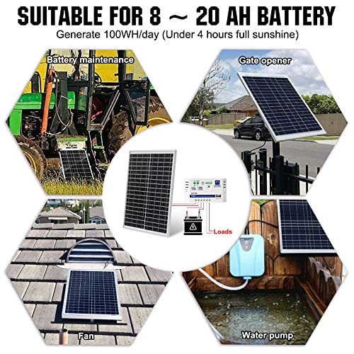 25W High-Efficiency Monocrystalline Solar Panel Charger - DIY Builder's Hub