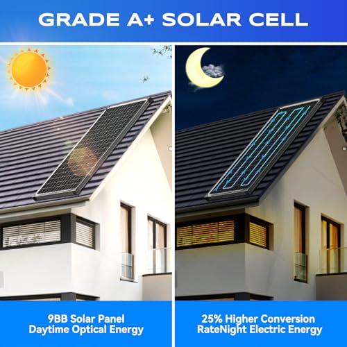 200W Bifacial Solar Panel Kit for Efficient Energy Production - DIY Builder's Hub