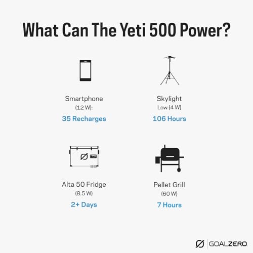 Goal Zero Yeti 500 Portable Power Station - 499Wh Solar Generator - DIY Builder's Hub
