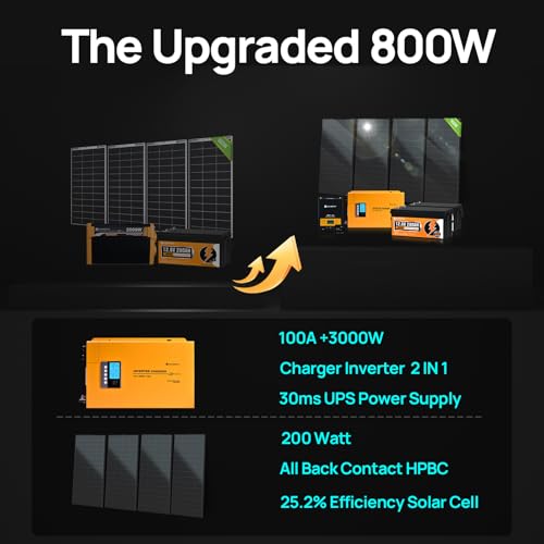 Ultimate RV Solar Panel Kit for Off-Grid Adventures - DIY Builder's Hub