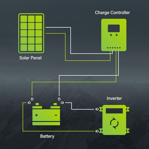 High-Efficiency 100W Monocrystalline Solar Panel for RVs & Boats - DIY Builder's Hub