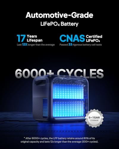 BLUETTI Elite 200 V2 Portable Power Station - 2073.6Wh Backup - DIY Builder's Hub