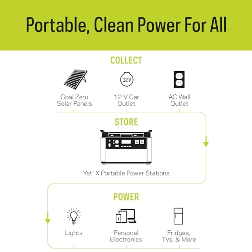 Goal Zero Yeti 1500X Portable Power Station - 1,516Wh Battery - DIY Builder's Hub