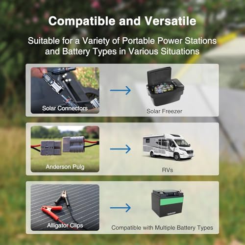 ACOPOWER 200W Portable Solar Panel Kit for Camping & RV - DIY Builder's Hub