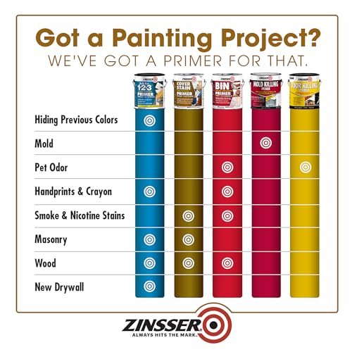 Oil-Based Primer Paint for Superior Stain Coverage - DIY Builder's Hub