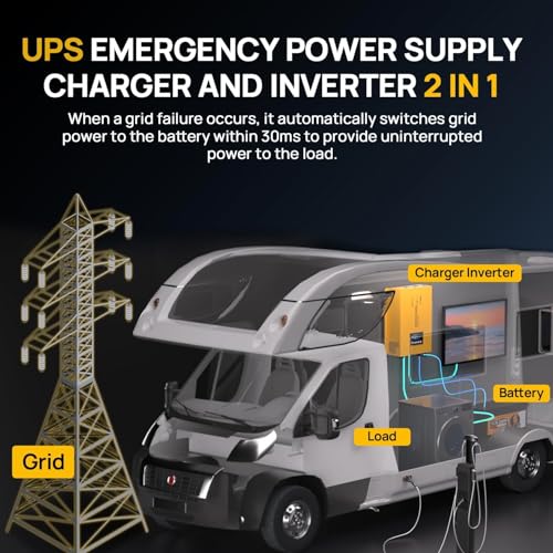 Ultimate RV Solar Panel Kit for Off-Grid Adventures - DIY Builder's Hub