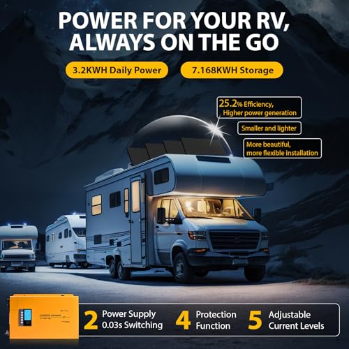Ultimate RV Solar Panel Kit for Off-Grid Adventures - DIY Builder's Hub