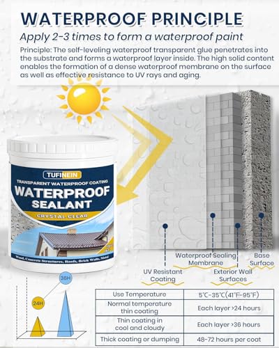 TUFINEIN 35oz Waterproof Clear Sealant for Ultimate Protection - DIY Builder's Hub
