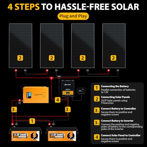Ultimate RV Solar Panel Kit for Off-Grid Adventures - DIY Builder's Hub