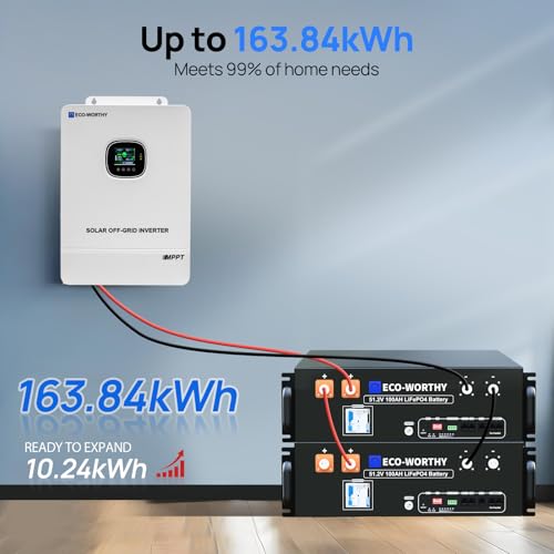 All-in-One Off-Grid Solar System Kit for Energy Independence - DIY Builder's Hub