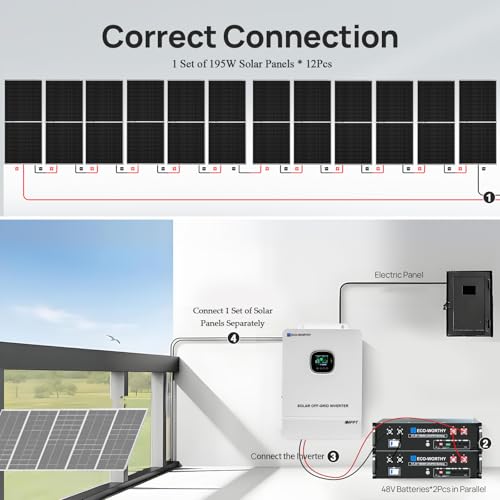 All-in-One Off-Grid Solar System Kit for Energy Independence - DIY Builder's Hub