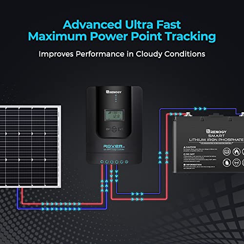 Renogy Rover 30A MPPT Solar Charge Controller with LCD Display - DIY Builder's Hub